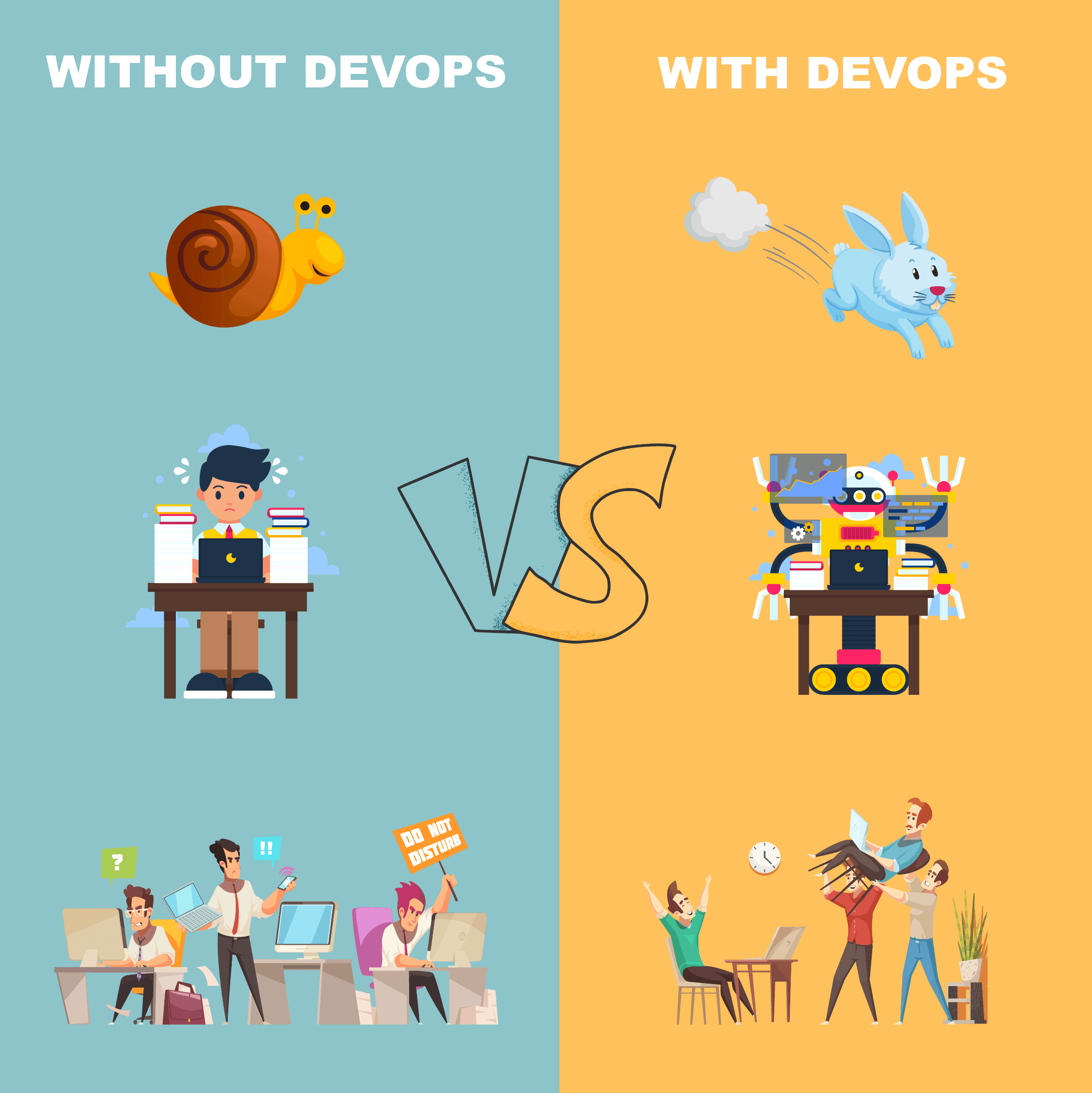 Without and With DevOps