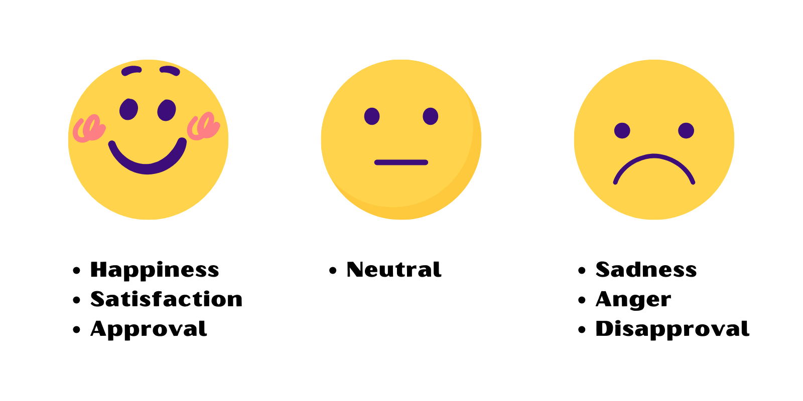 What is Sentiment Analysis and How Does it Boost Satisfaction?
