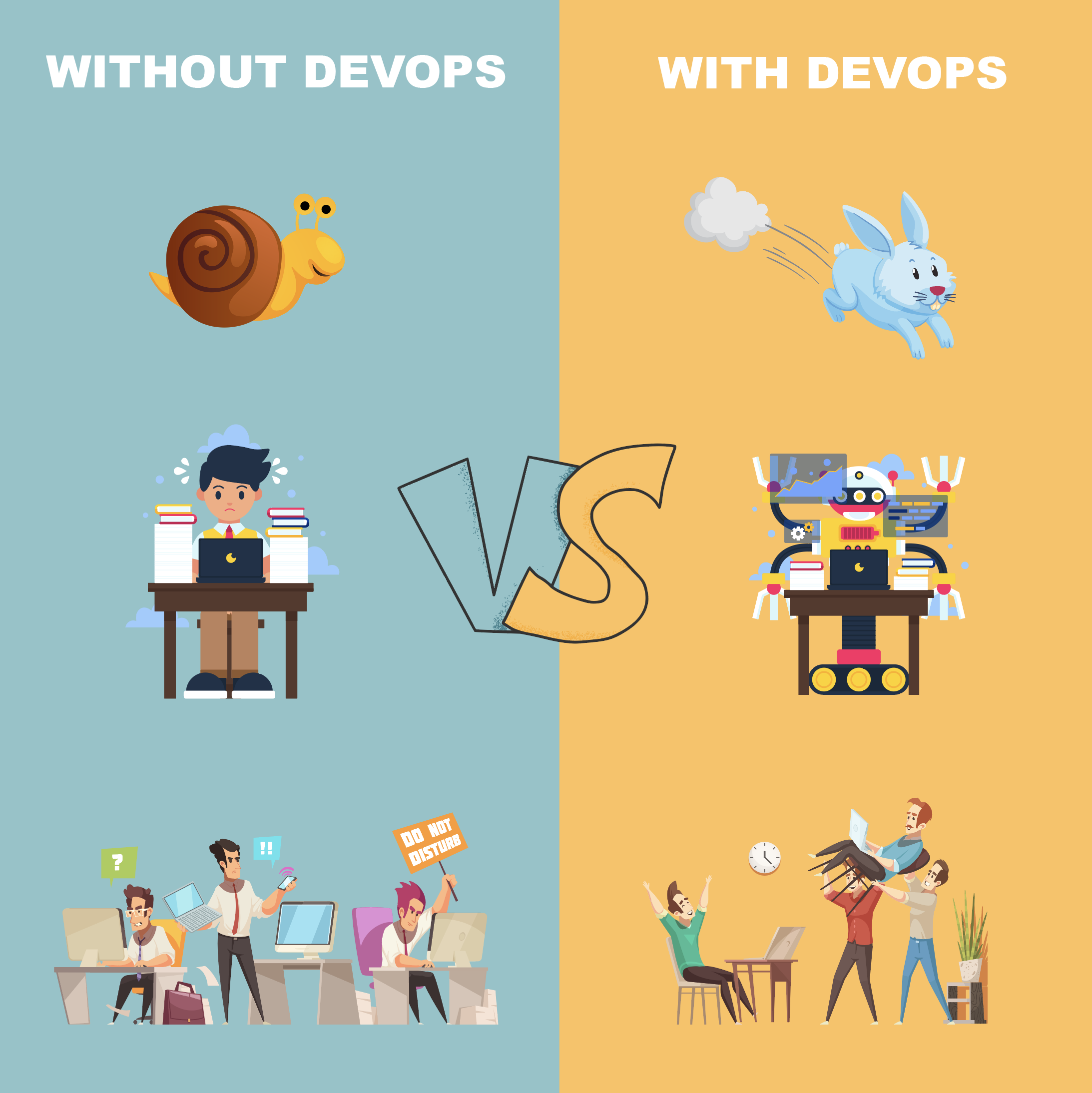 Without and With DevOps